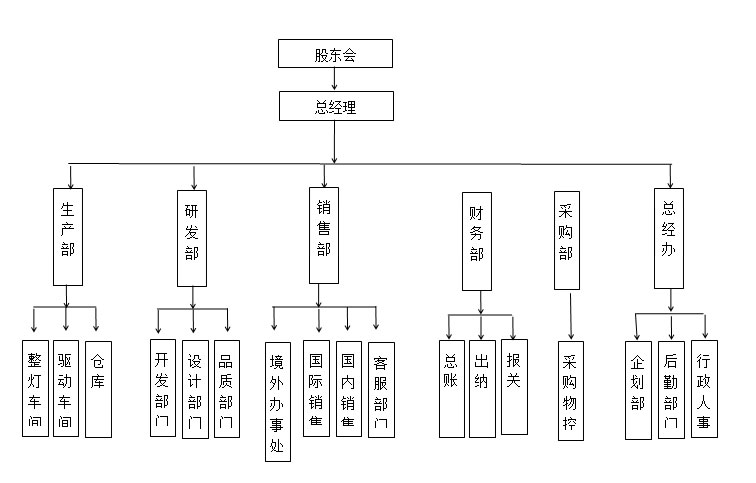 百蒂诗组织架构